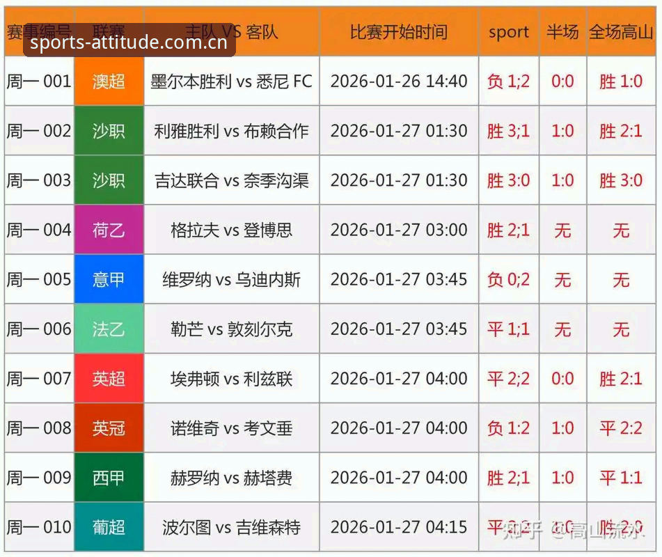 爱游戏体育官方赛事数据 爱游戏体育赛事数据最新动态:精准搞懂赔率和比分,一个平台就够了