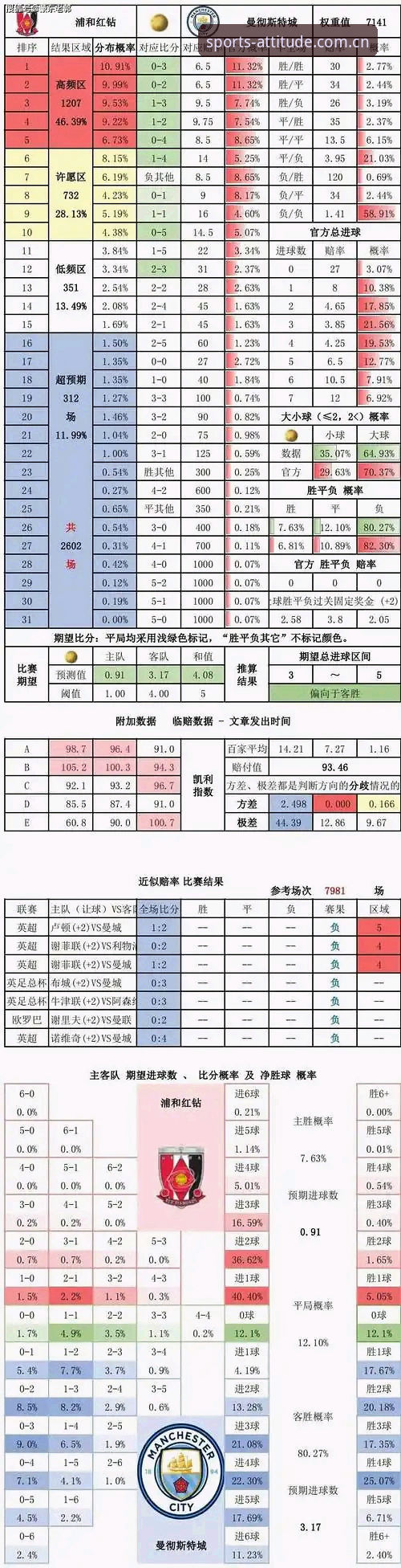 "QYKM APP下载"与其他比分软件：谁的数据更靠谱？对比实测
