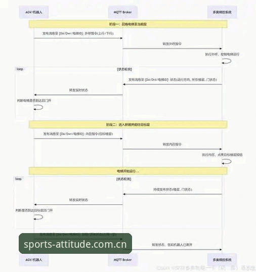 爱游戏体育官方中国官网 爱游戏平台接入指南:从数据追踪到赛事同步的完整逻辑拆解